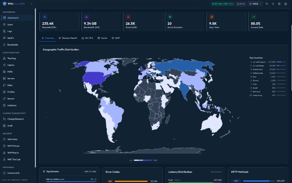 Geographic Traffic Distribution dashboard screenshot